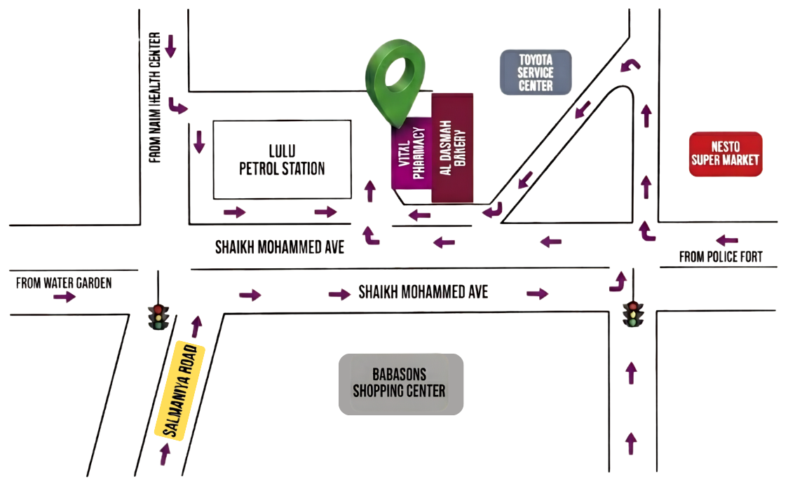 Store Location